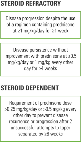 steroid-failure-mobile-img