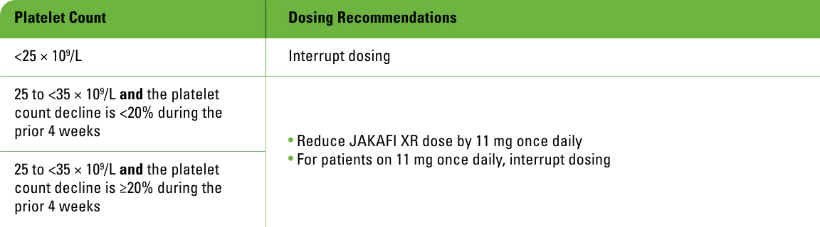 Table showing Jakafi XR dosing recommendations based on platelet count