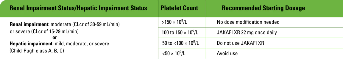 Table showing recommended Jakafi XR starting doses based on renal or hepatic impairment status and platelet count