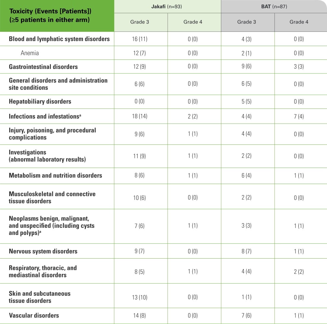 MAJIC-PV Safety Table