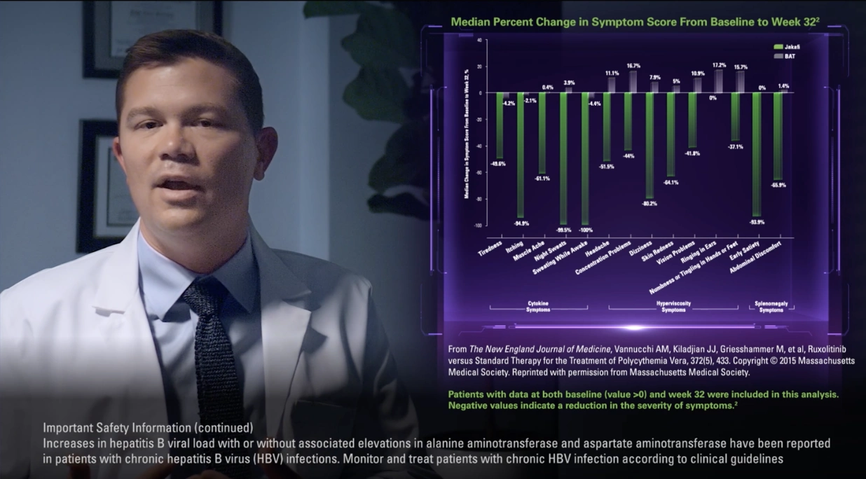 Dr Kuykendall Hct Control and Symptom Assessment Video