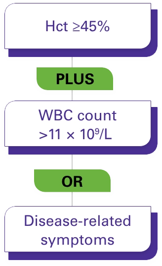 Proactively manage PV_chart_Mobile