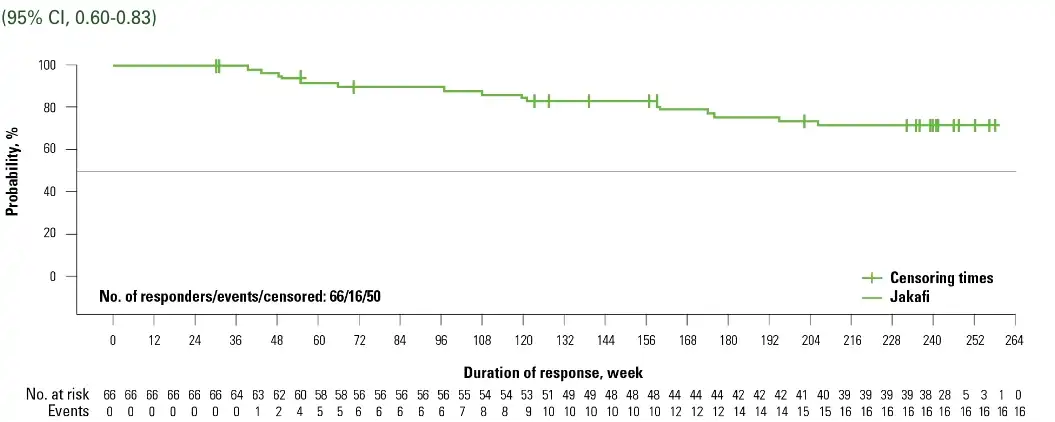 HCT_Control_73_chart