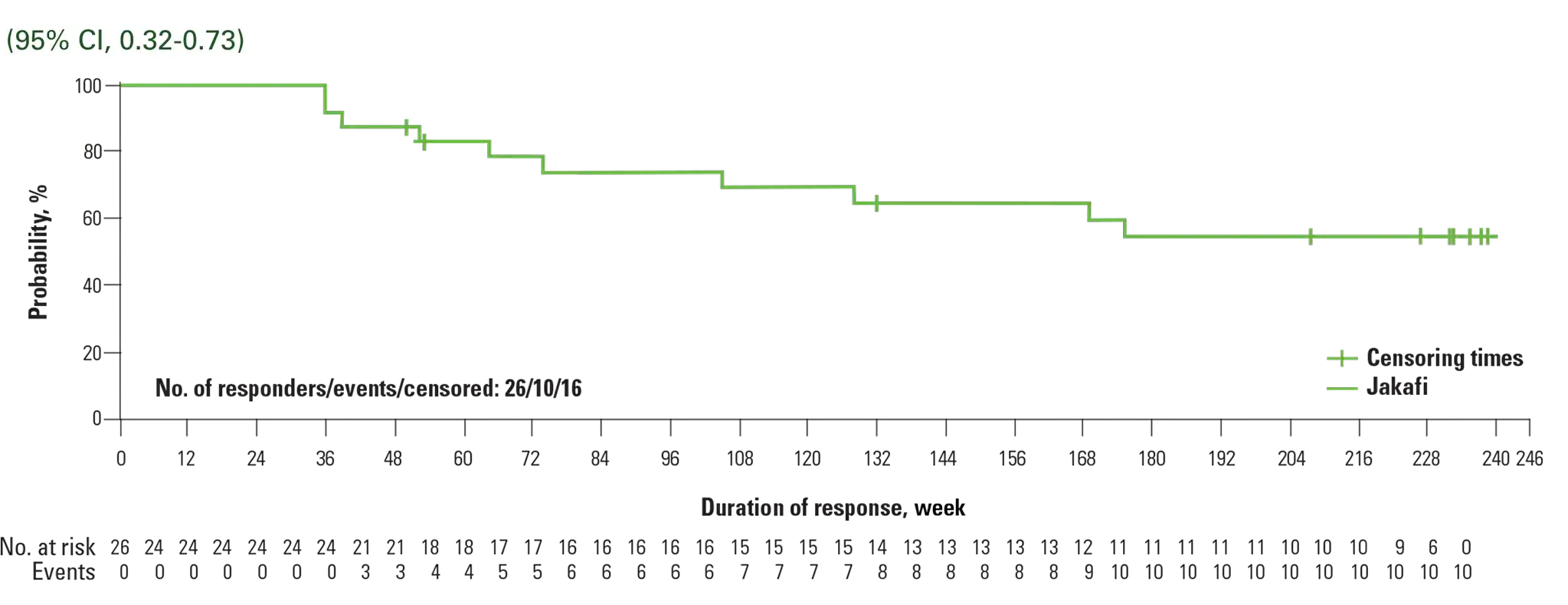 PV_WBC_55chart_0