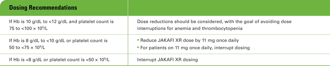 Table showing Jakafi XR dosing recommendations based on hemoglobin and platelet count