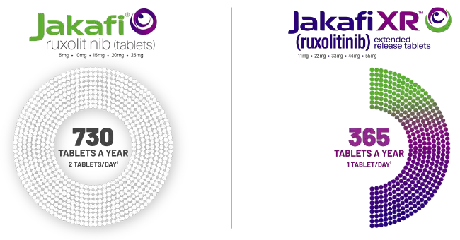JAKAFI_JAKAFI-XR-tablets_lockup Mobile