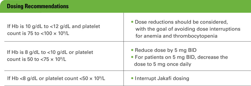 Dosing recommendations