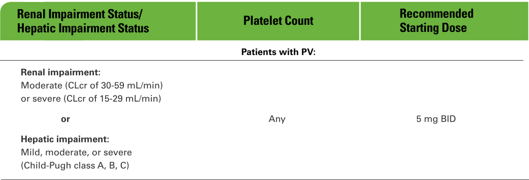 Real impairment status/ Hepatic impairment status, platelet count, recommended starting dose
