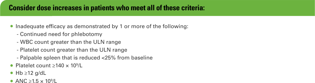 Consider dose increase in patients who meet all of these criteria